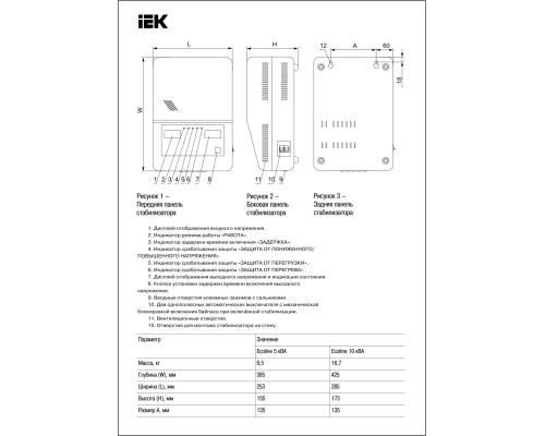 Стабилизатор напряжения Ecoline  5 кВА рел. настен. IEK
