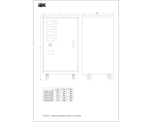 Стабилизатор напряжения серии СНИ 3- 15 кВА трехфазний,ІЕК