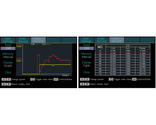 ODP6062 блок живлення OWON, 2 канали: 60В/3А та 6В/3А