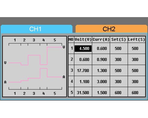 SPD3303S Программируемый источник питания, 3-х канальный