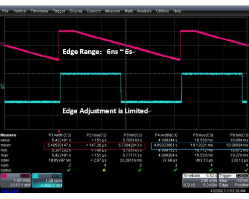SDG2042X генератор произвольных форм сигналов 40 МГц, 2 канала