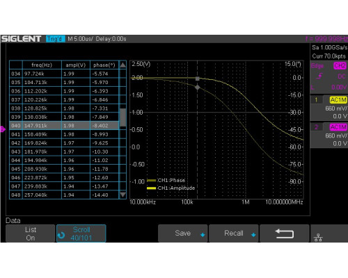SDS2352X-E осцилограф 350 МГц 2ГВ/с 2 канали