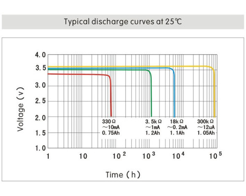 ER14250H-T литиевая батарея 3,6В