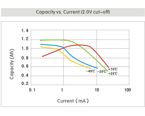 ER14250H-T литиевая батарея 3,6В