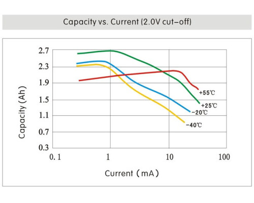 ER14505H-P литиевая батарея 3,6В