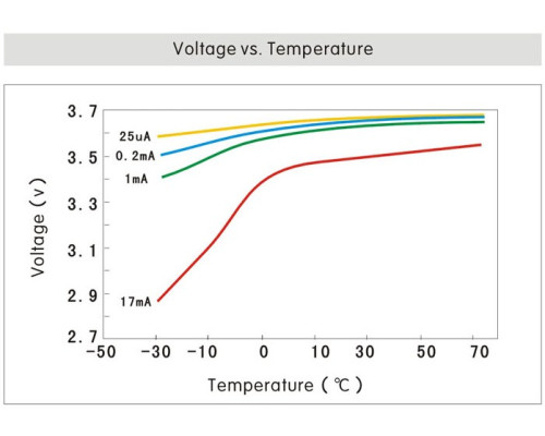 ER14505H-P литиевая батарея 3,6В
