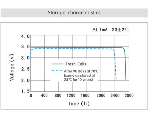 ER14505H литиевая батарея 3,6В