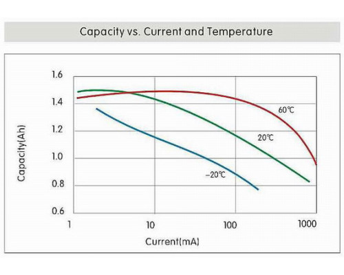 CR123A литиевая батарея 3,0 В