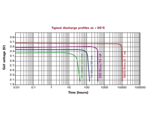 SAFT LS26500CNR літієва батарея 3,6В; З