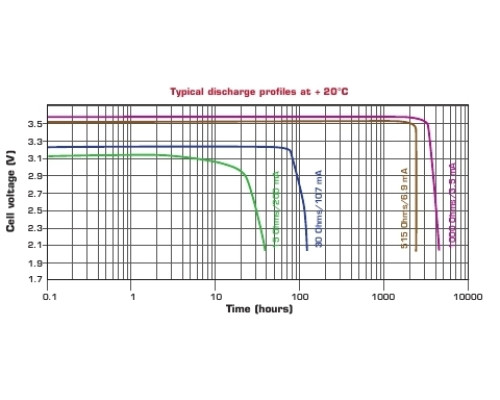 SAFT LS33600CNR литиевая батарея 3,6В; D