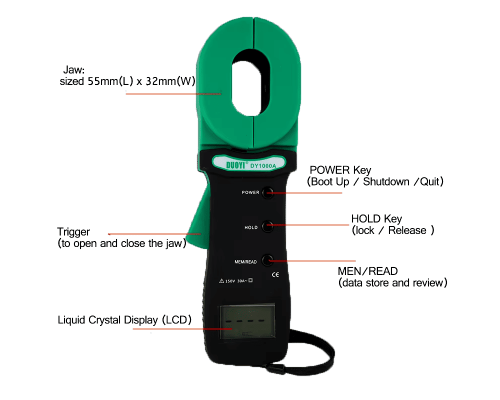 DY1000A Цифровой измеритель сопротивления заземления с клещами