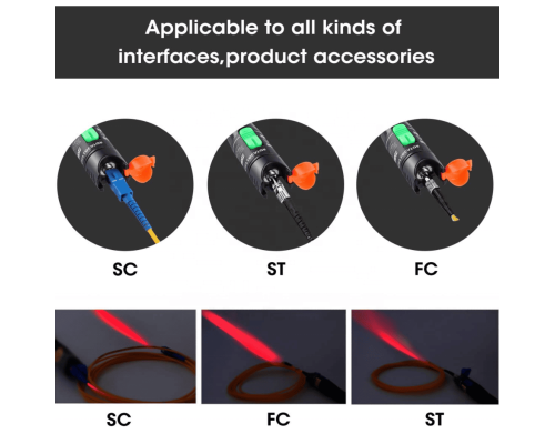 HT-XX Візуальний локатор несправностей