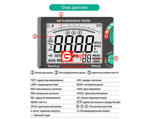FY511D Тестер опору заземлення  0,01 Ом - 2 кОм
