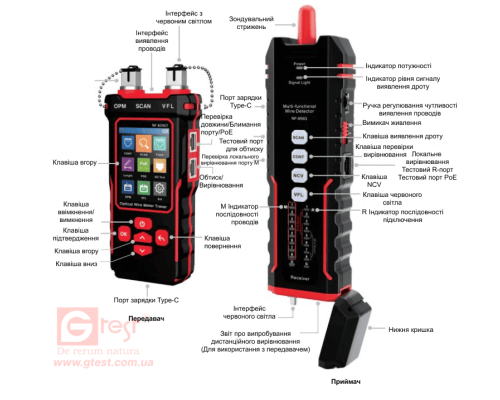 NOYAFA NF-859GT Тестер кабелей Ethernet и оптоволокна с уникальным приемником