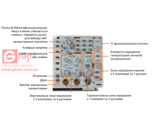 xDS3202A осциллограф 14 бит 2х200МГц 40М точек