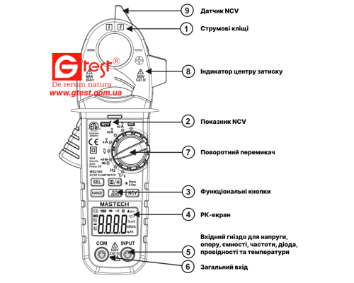 MS2160 Струмовимірювальні кліщі DCV/A, ACV/A