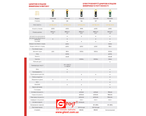 MS2225A Токовые клещи DCV/A, ACV/A, пусковой ток