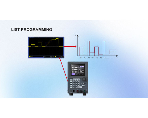 MPS-301 Одноканальне програмоване джерело живлення постійного струму