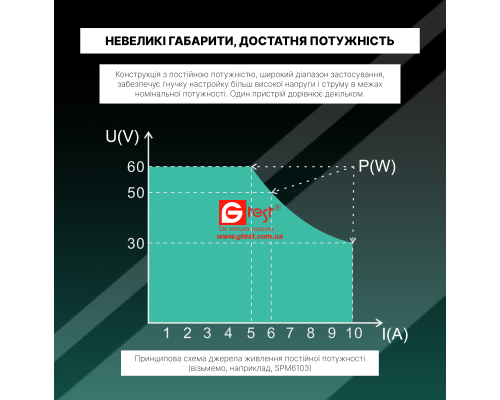 SPM6103, Источник питания постоянного тока + Мультиметр