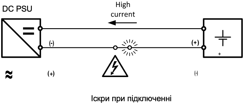 Пошкодження через неправильне підключення полярності акумулятора