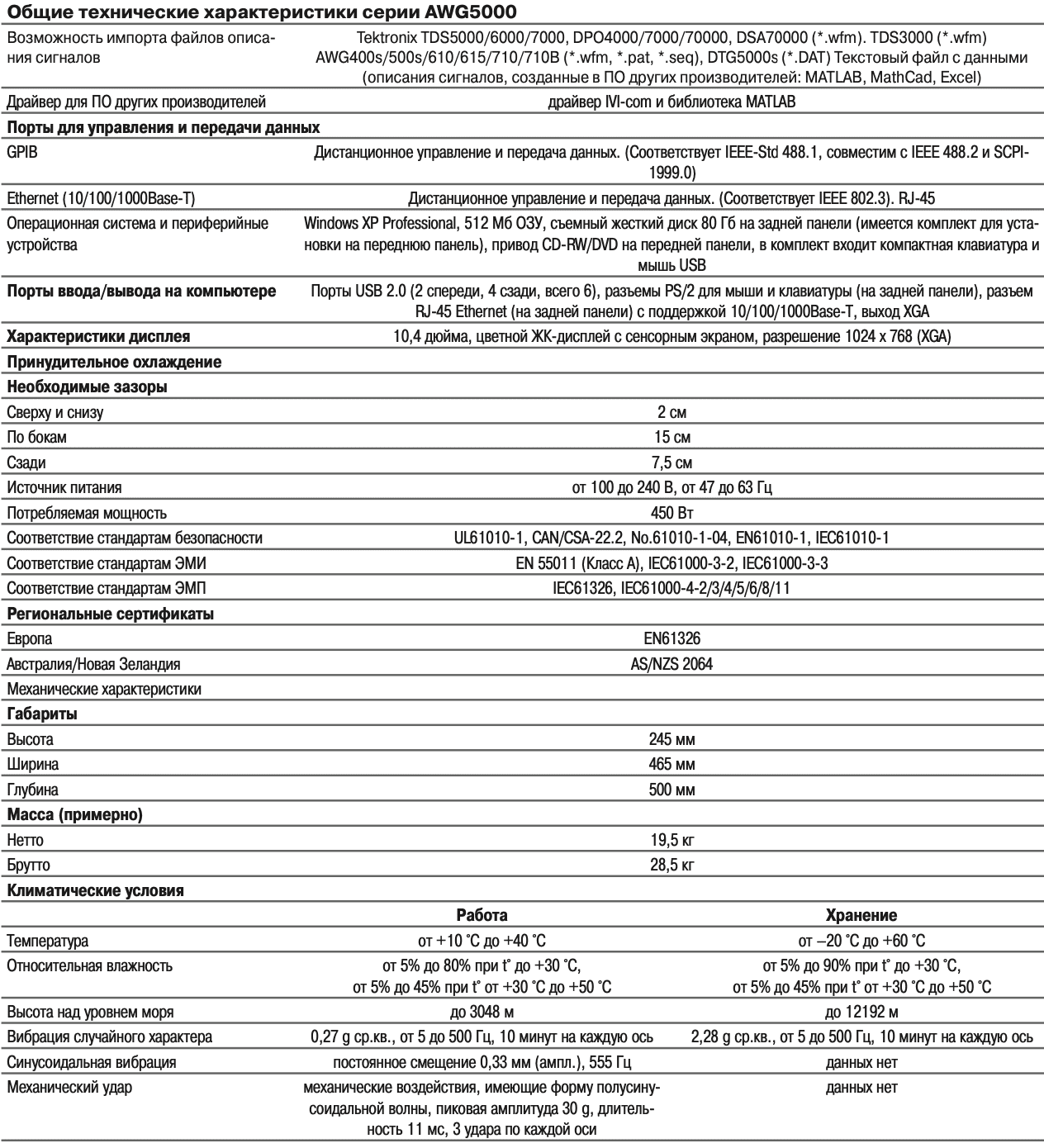 Технические характеристики генератора сигналов Tektronix AWG5000 таблица 5