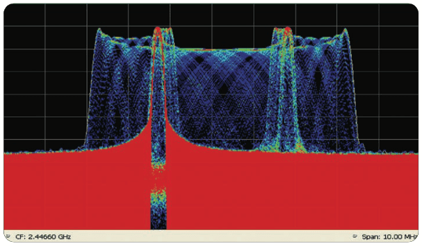 Технология DPX в анализаторе спектра Tektronix RSA6100A