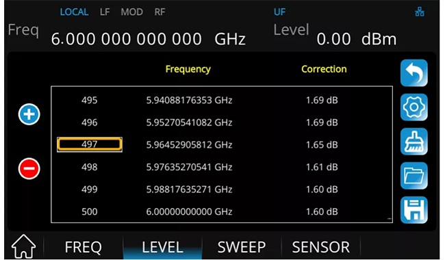 Компенсація втрат у кабелі генератором сигналів SIGLENT SSG5000X
