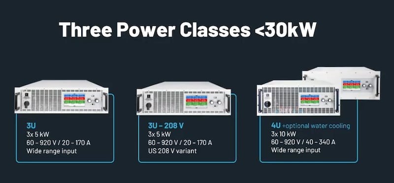 Блок живлення EA-PSB 20000 Triple з трьома незалежними каналами