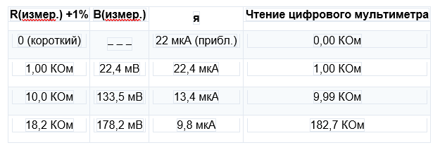 Таблиця результатів вимірювання опору мультиметром 20 кОм