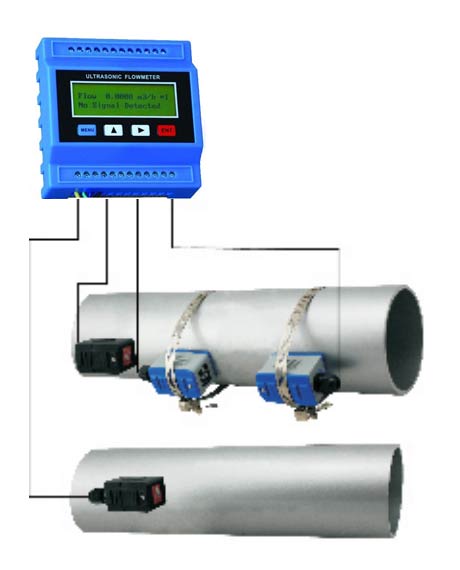 Установка расходомера TUF2000M с температурными датчиками