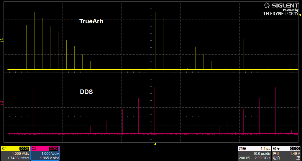 SDG2042X: Отличия генератора TrueArb от генераторов DDS