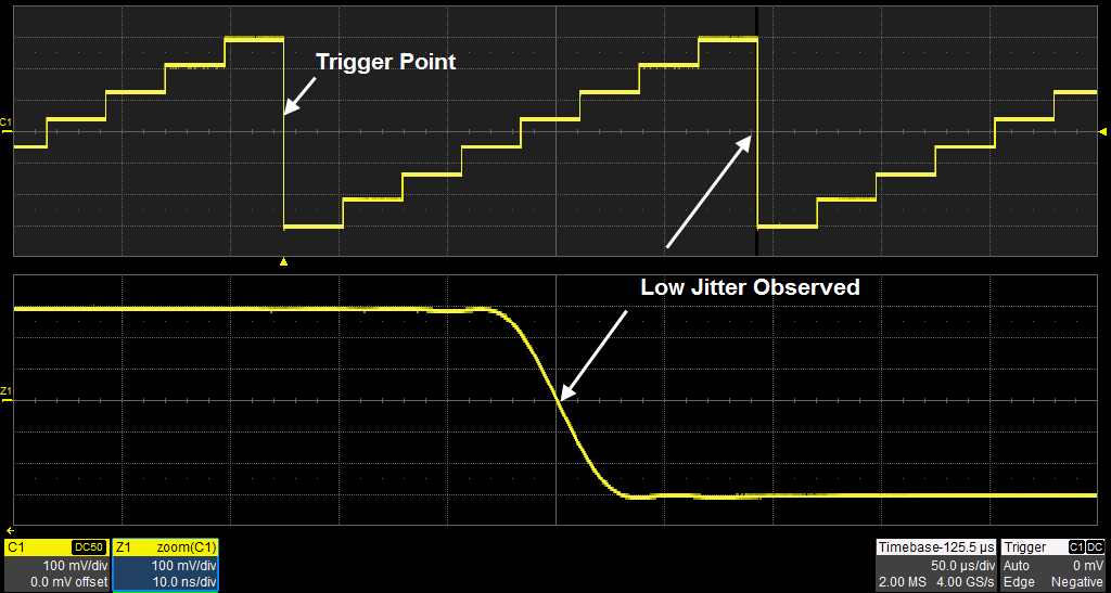 SDG2042X: Масштабирование для анализа джиттера, благодаря технологии EasyPulse