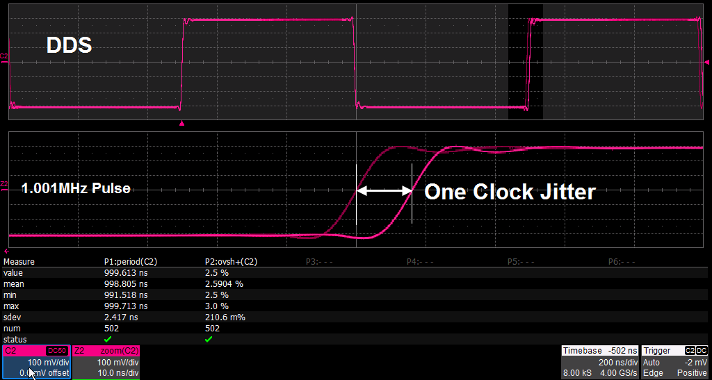 SDG2042X: Малое значение джиттера, благодаря технологии EasyPulse