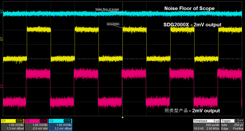 SDG2042X: Возможность генерации очень малых по амплитуде сигналов 2 мВ, осциллограмма зашумлена собственными шумами осциллографа