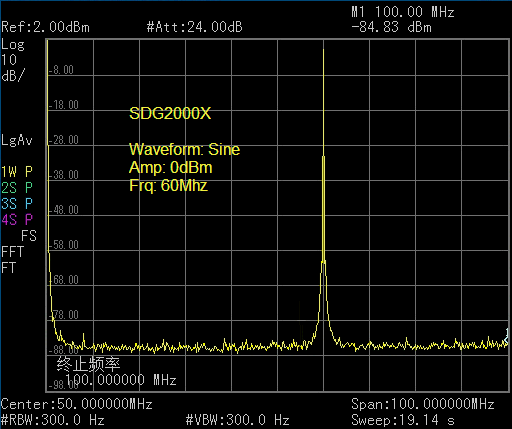 SDG2122X: Чистый сигнал без внутренних искажений