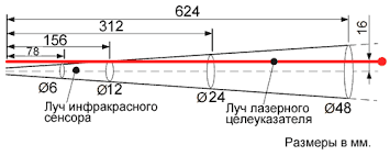 Что такое оптическое разрешение пирометра?